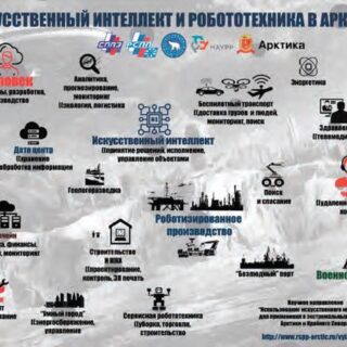ИИ, Искусственный интеллект